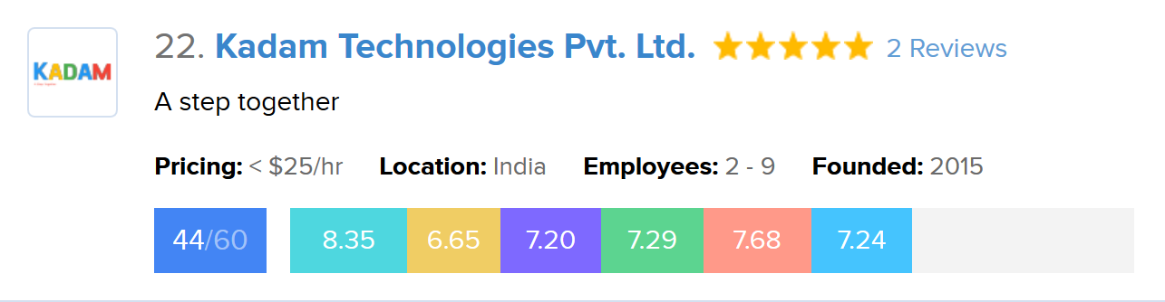 Kadam Technologies Steps Up as Top Yii Framework Development Company at GoodFirms